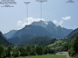 die Grinbergspitzen